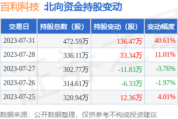 專業財務咨詢 守護財富，規劃未來